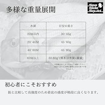 タングステン製　タイラバ1個　メタルジグ 3個　計4個セット 楽天市場】タングステン ジグ 300gの通販